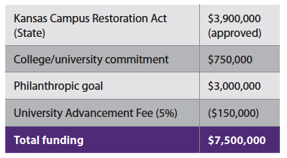 Seaton Renovation Breakdown
