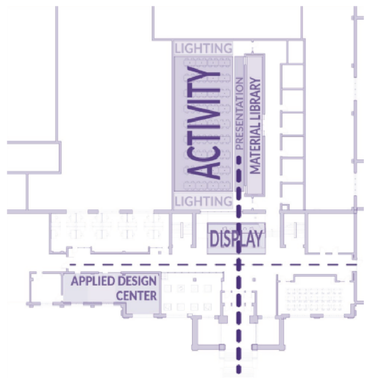 Applied Learning Hub