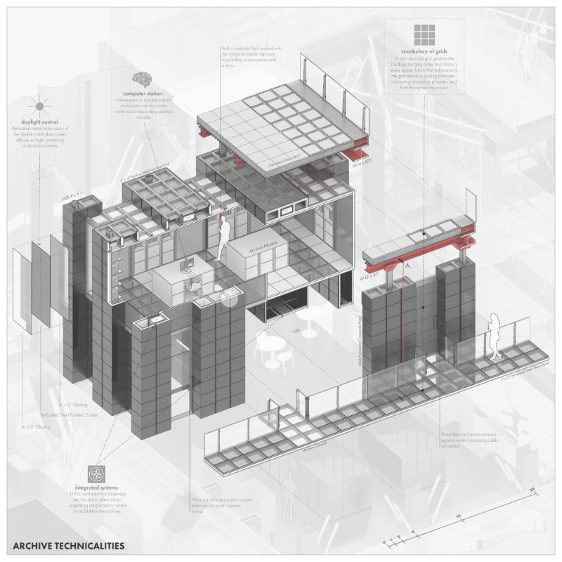 Archive Technicalities