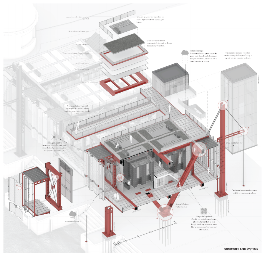 Structure and Systems
