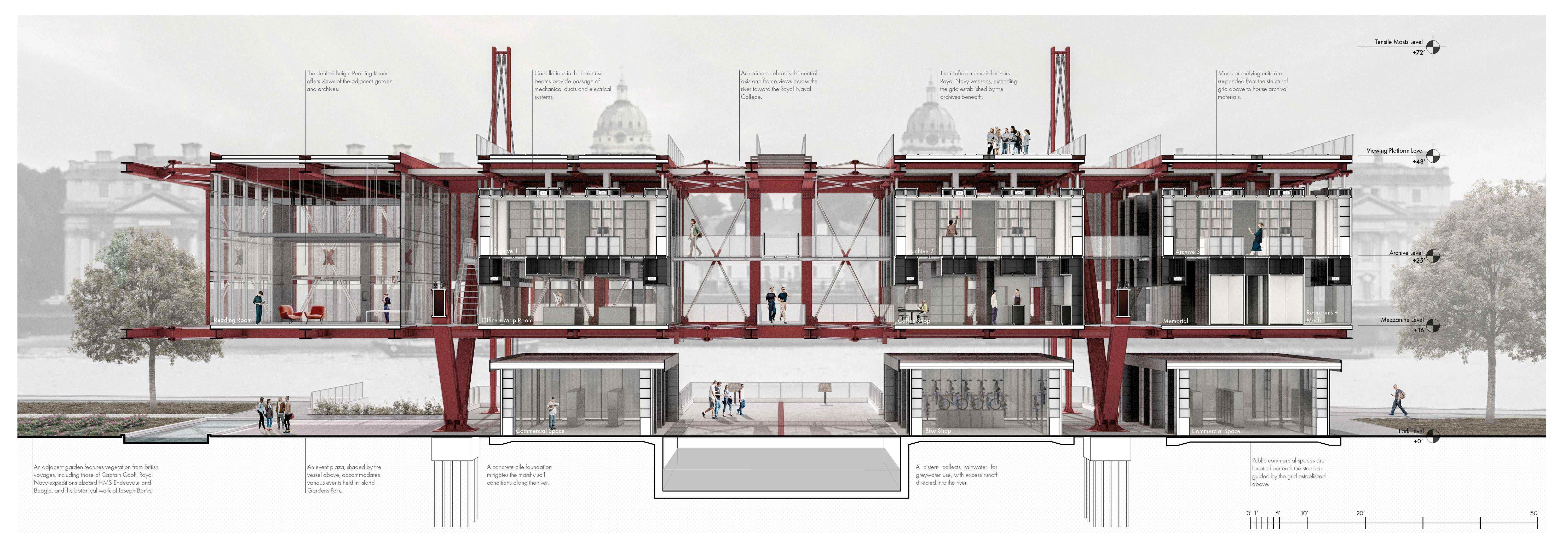 section model