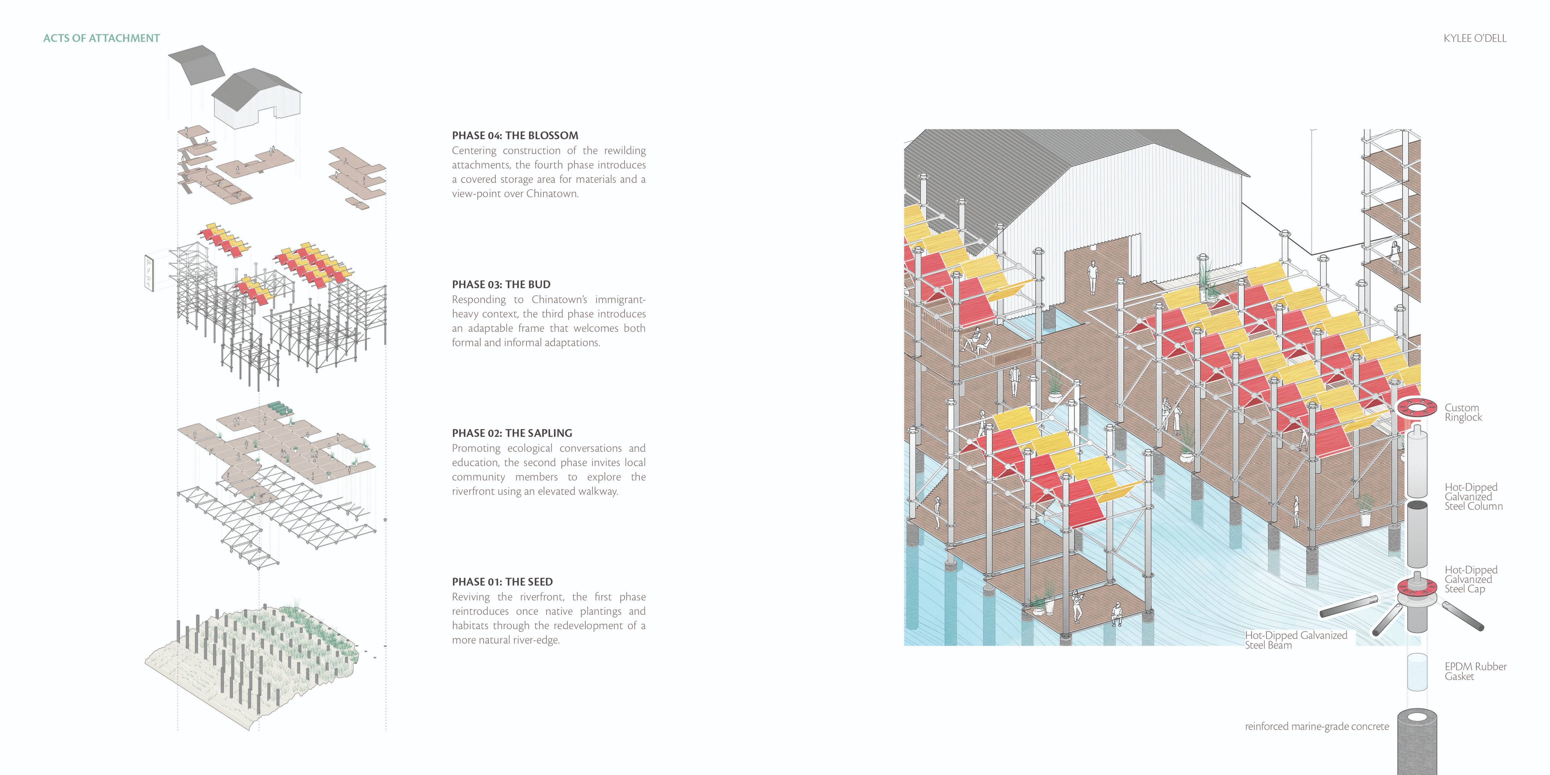 Acts of Attachment 5 Student Work