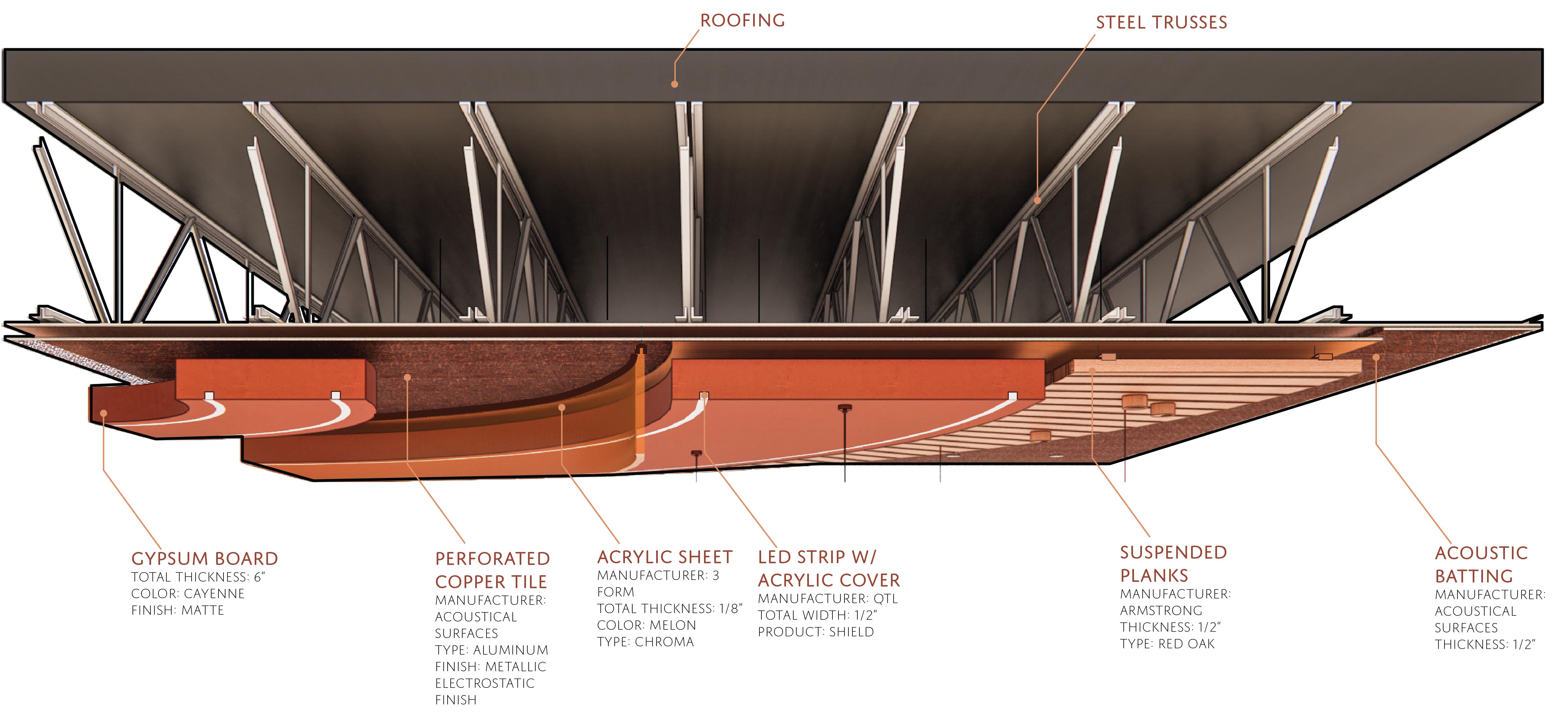 Brick & Blaze Pizzeria Ceiling Diagram Brick & Blaze Pizzeria by Grace Hendrickson & Sarah Wright