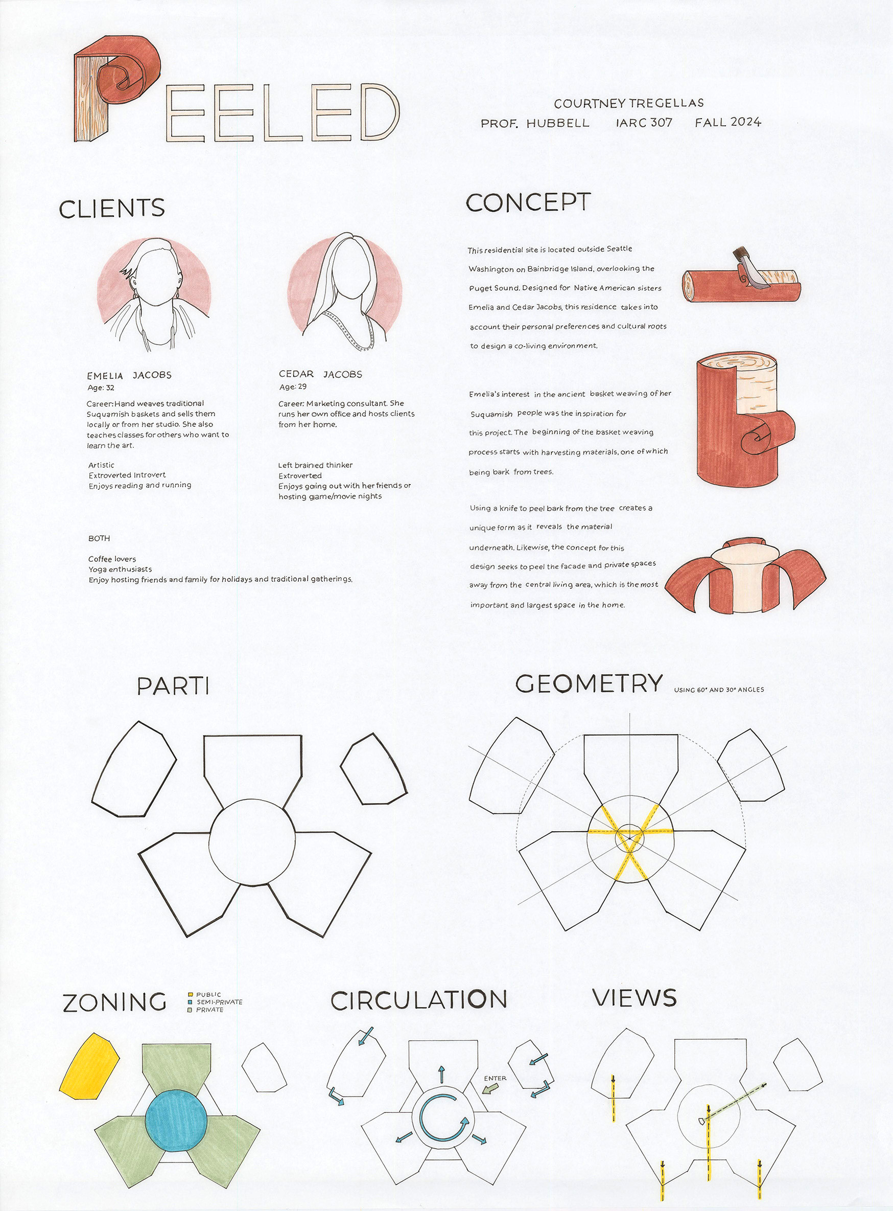 Peeled Concept Drawings Peeled by Courtney Tregellas