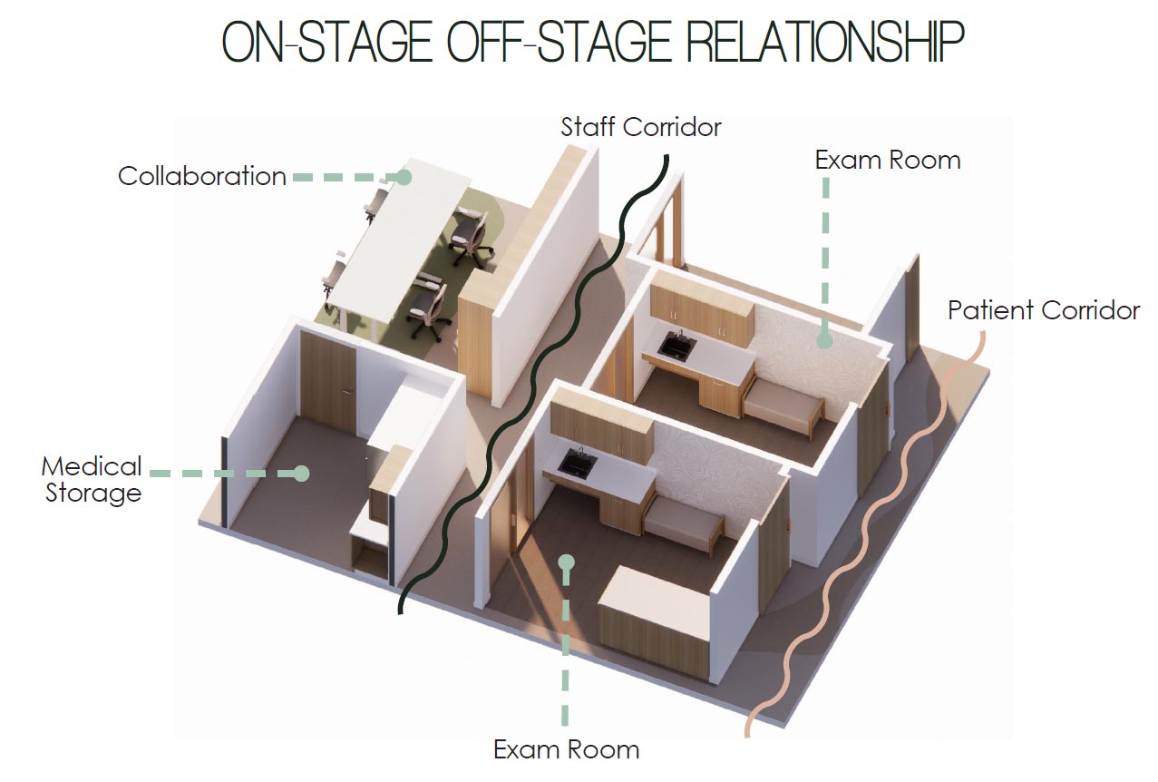Bushels of Joy Pediatrics Axon Bushels of Joy Pediatrics by Courtney Jones