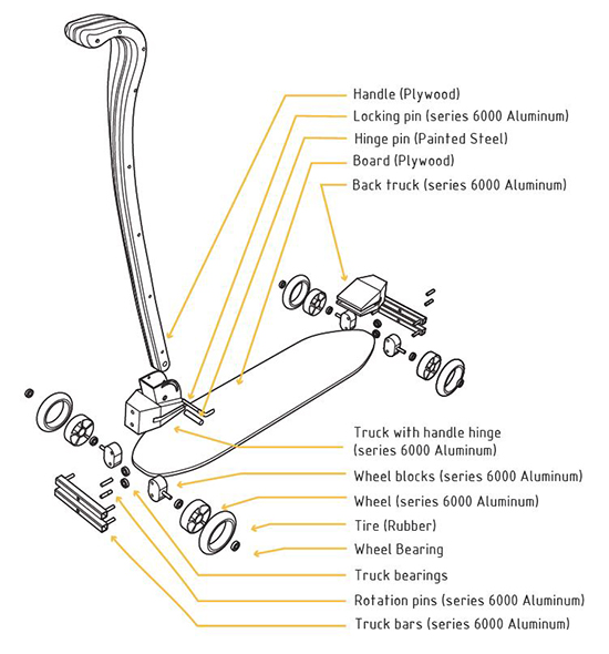 Native, Industrial Design by Caity Barry, Alexandria Bayless, Erika Jackson, and Jake Lathrum