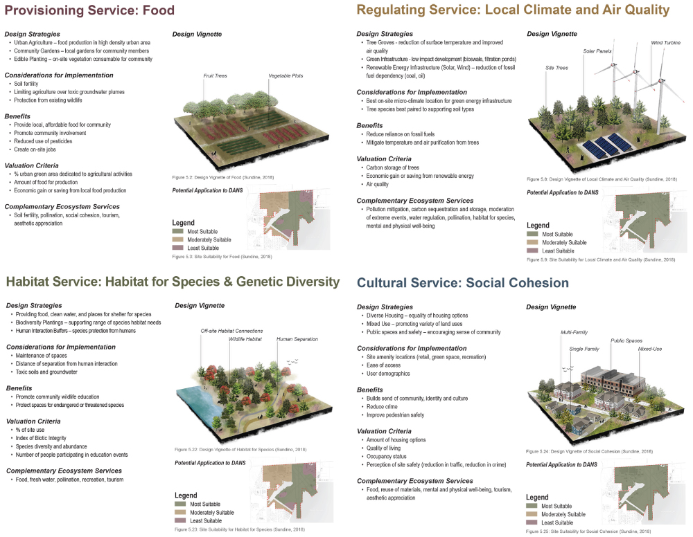 Josh Sundine's Ecosystem Services